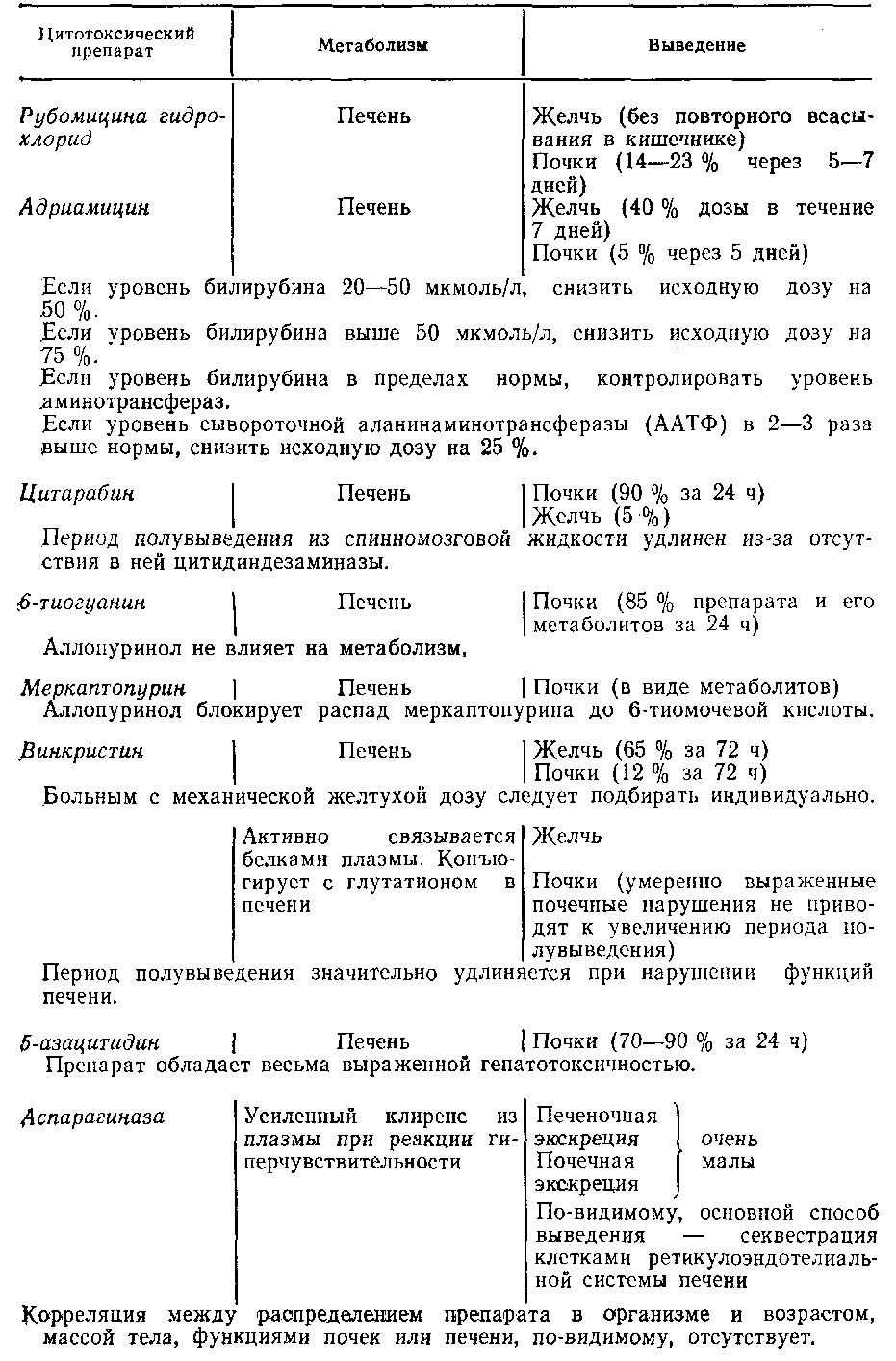 Острые лейкозы