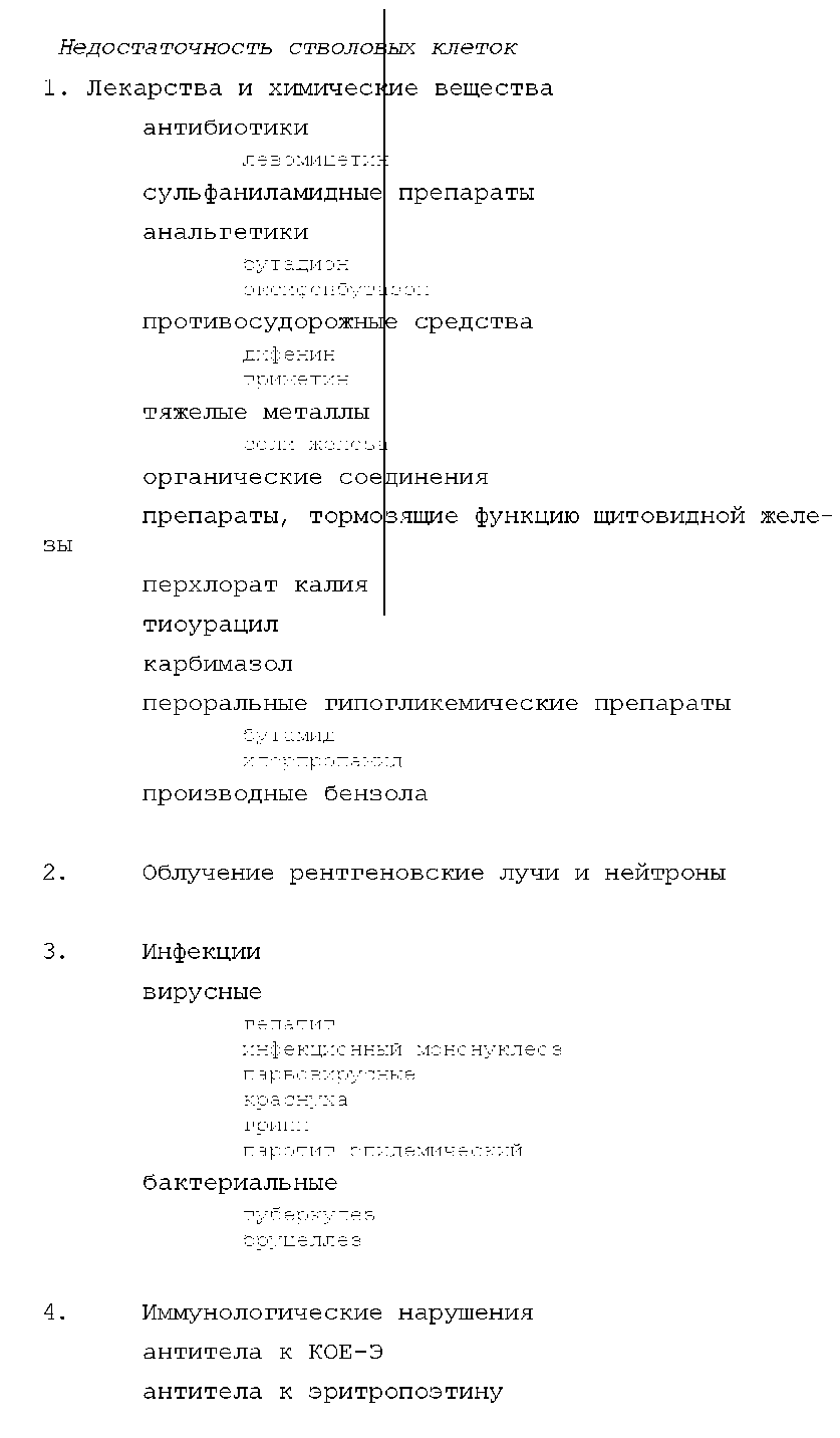 Анемия при хронических болезнях
